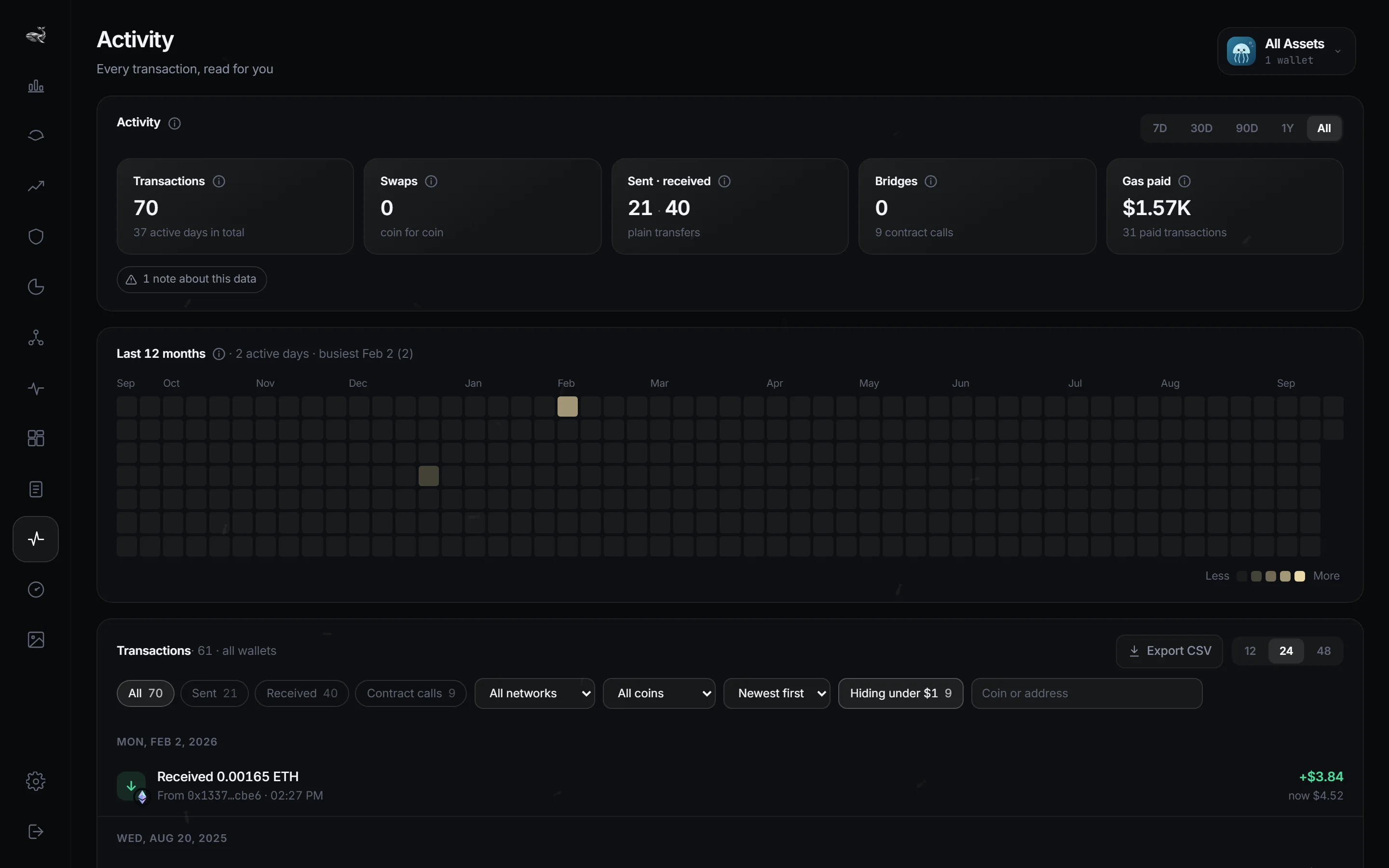 Activity: every transaction explained
