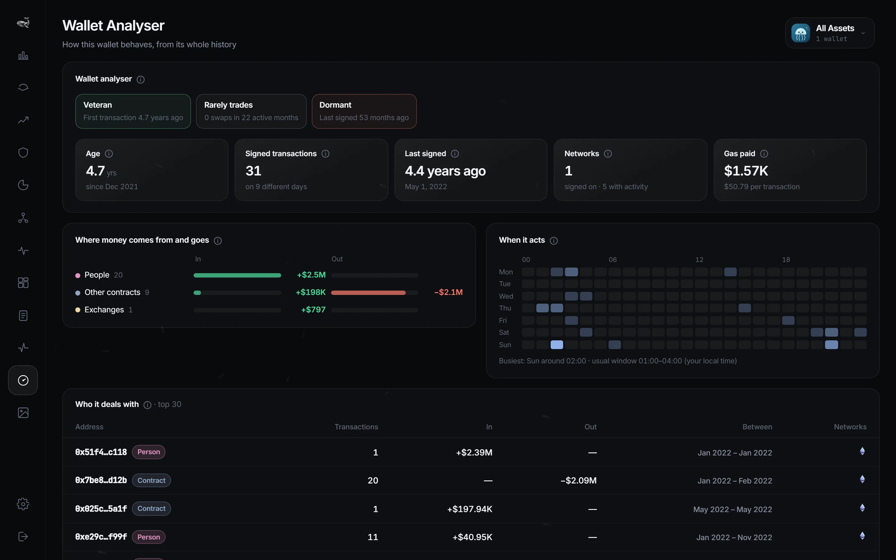 Wallet analyser