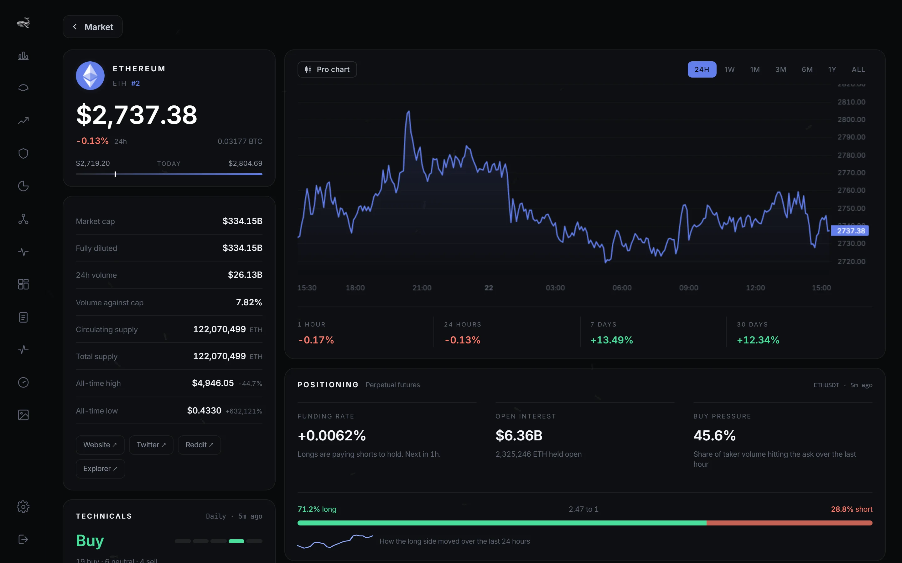 The Ethereum coin page