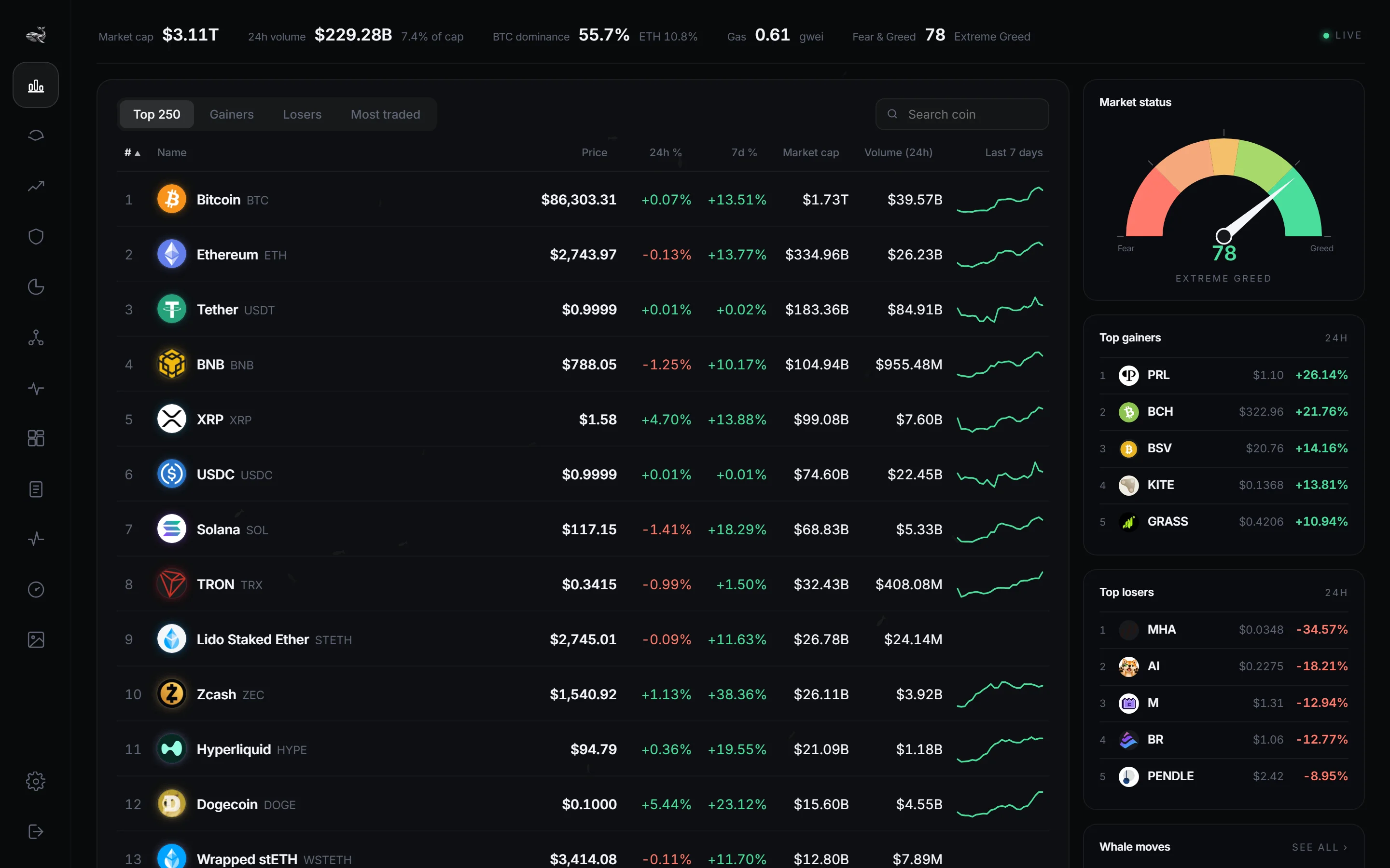 The top 250 coins
