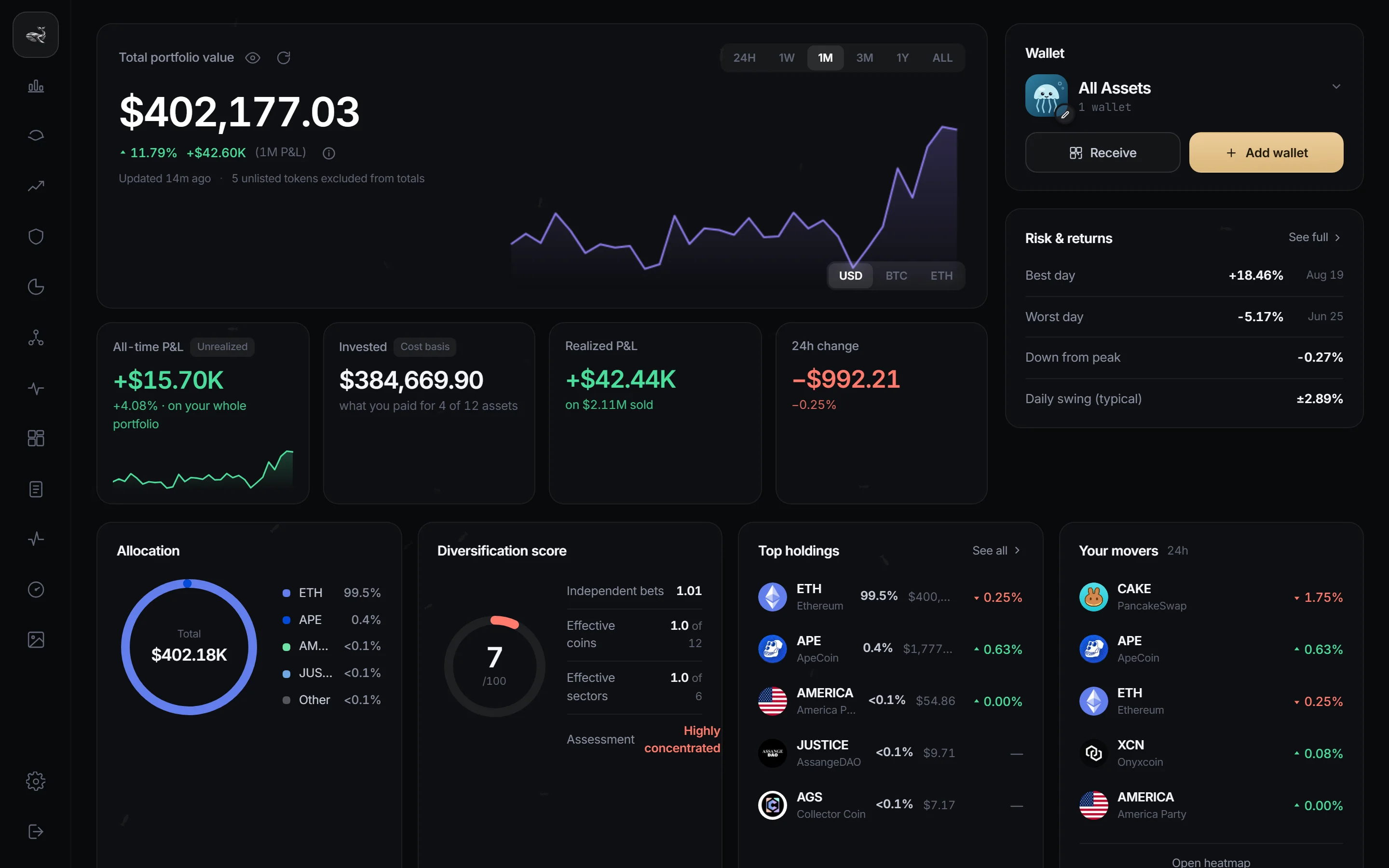 The Wallet overview