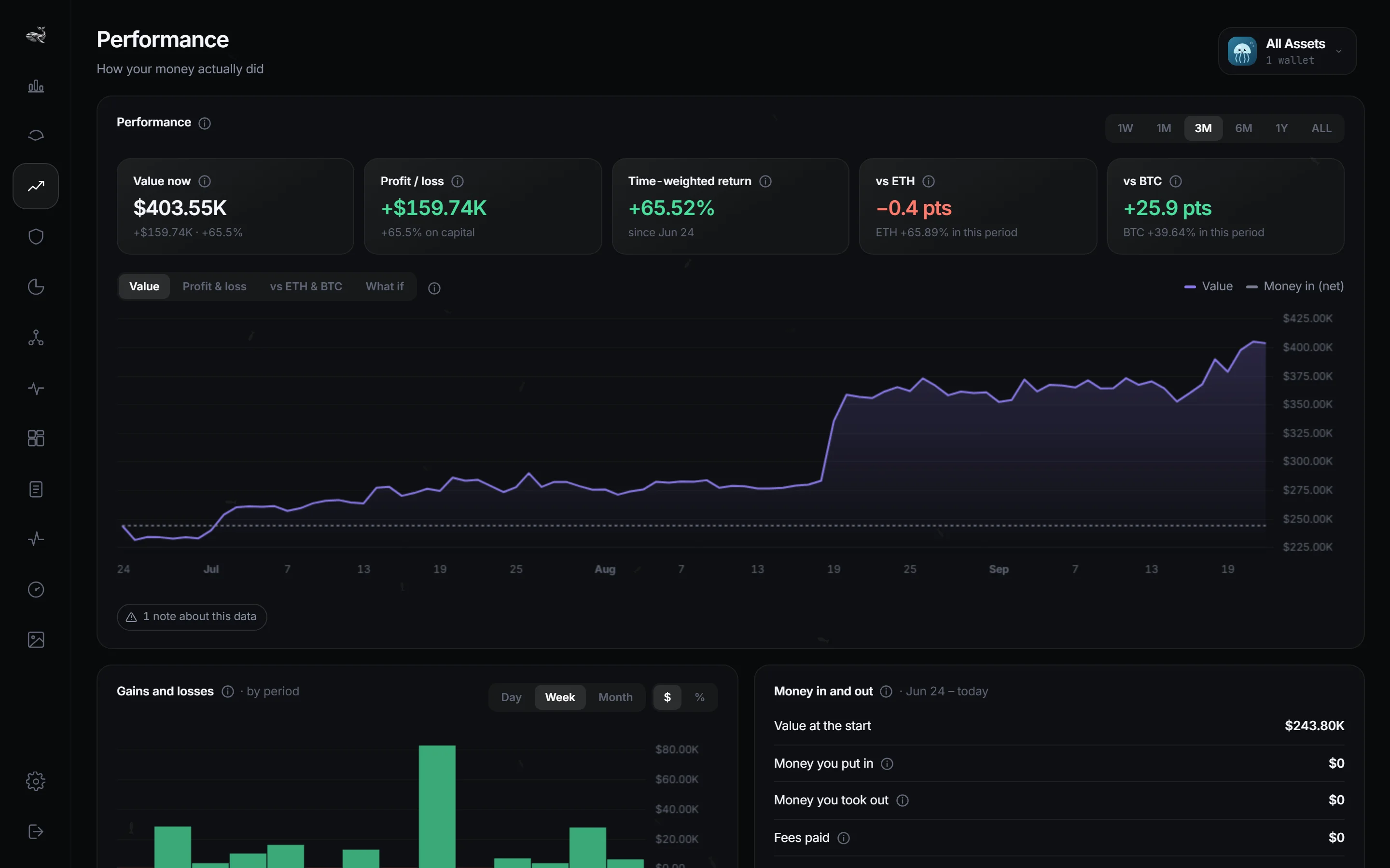 Performance against ETH and BTC