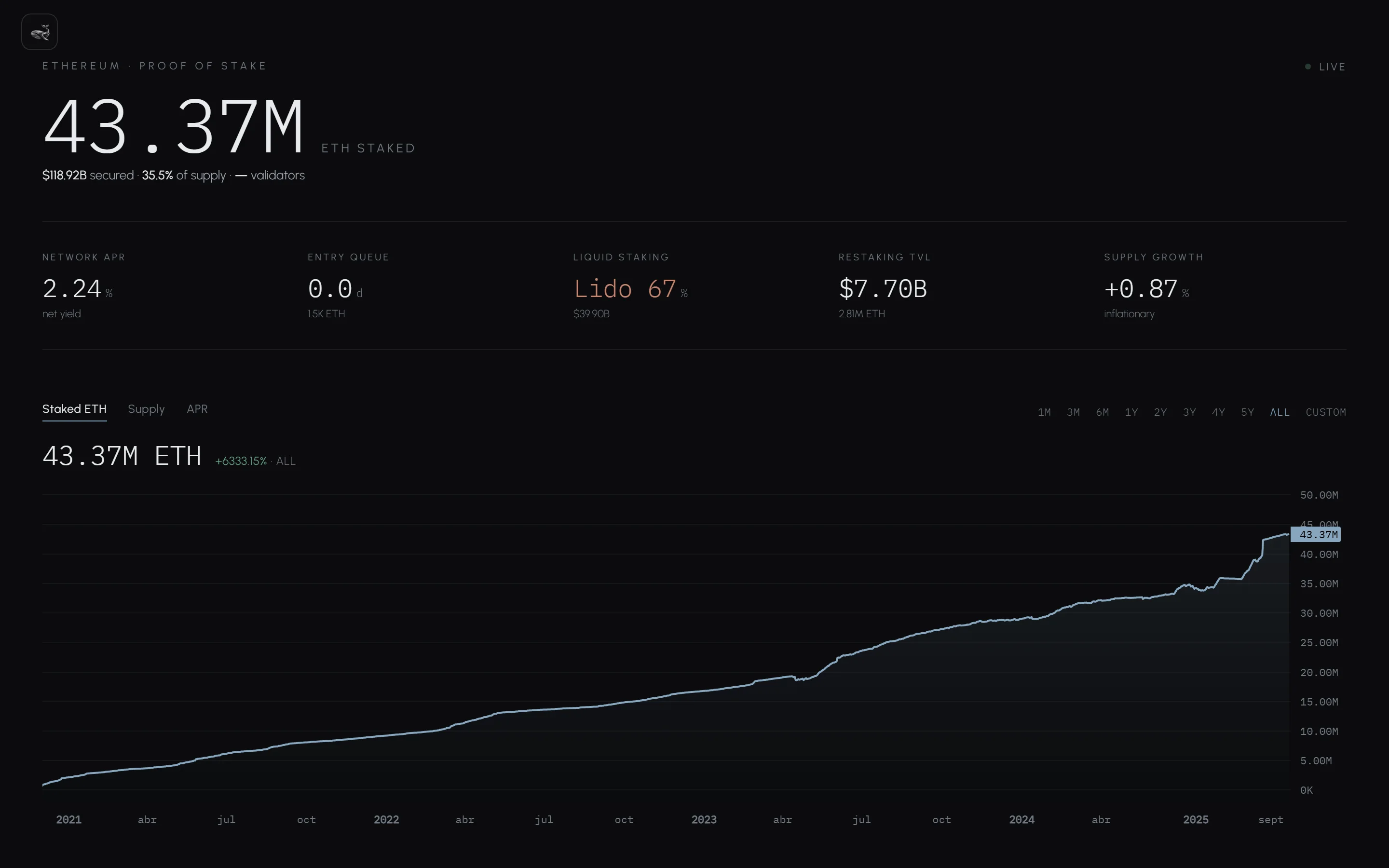 Ethereum staking