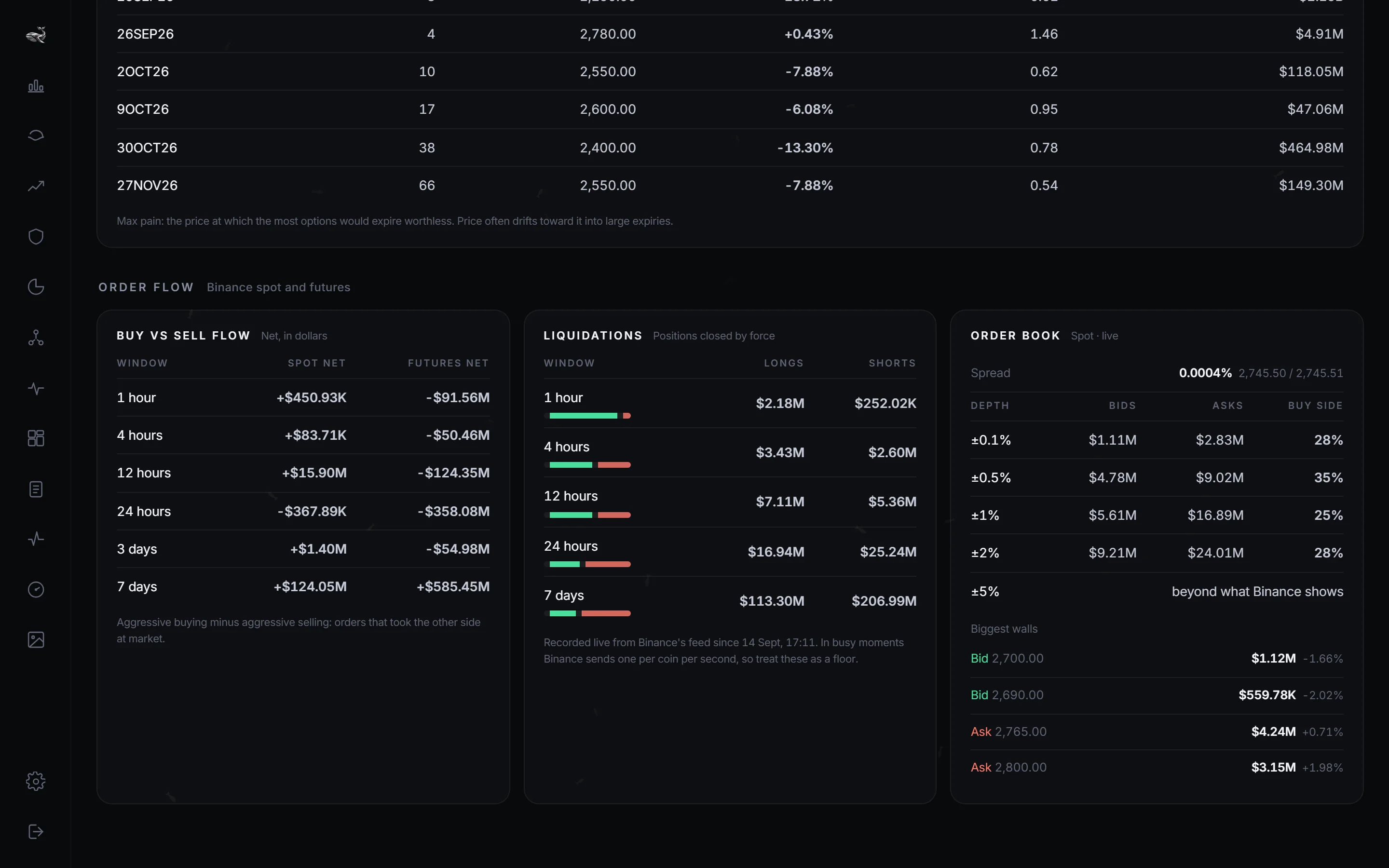 Order flow, liquidations and the order book